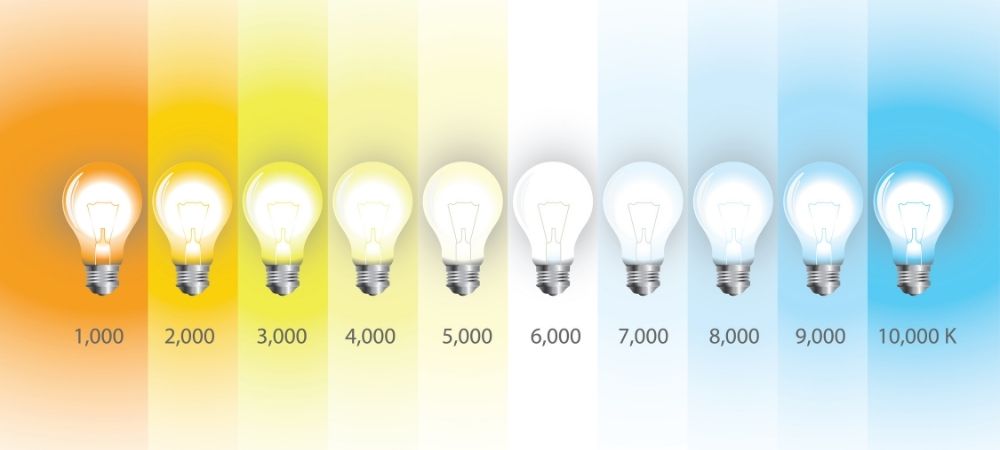 Lichtkleuren overzicht